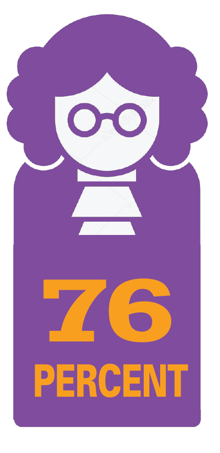 76