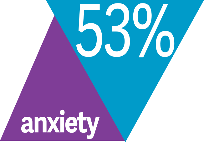 anxiety