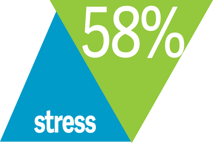 stress